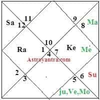 Mahesh Babu Birth Chart