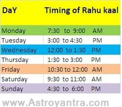 Rahu Kaal Chart 2018