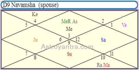 Hillary Clinton Birth Chart Vedic