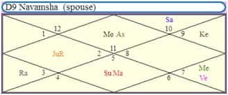 Indira Gandhi Birth Chart